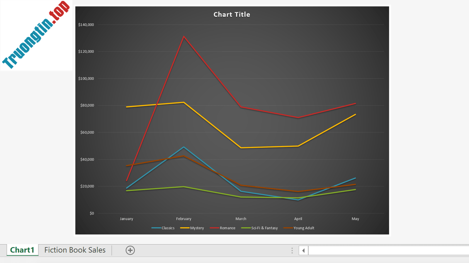 Excel&nbsp;2019&nbsp;(Phần&nbsp;22):&nbsp;Biểu&nbsp;đồ