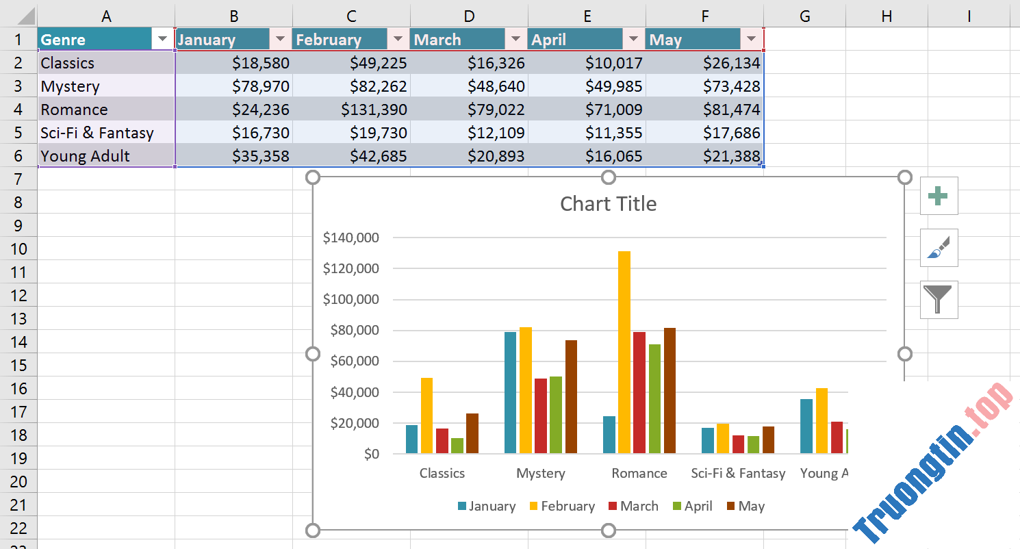Excel&nbsp;2019&nbsp;(Phần&nbsp;22):&nbsp;Biểu&nbsp;đồ