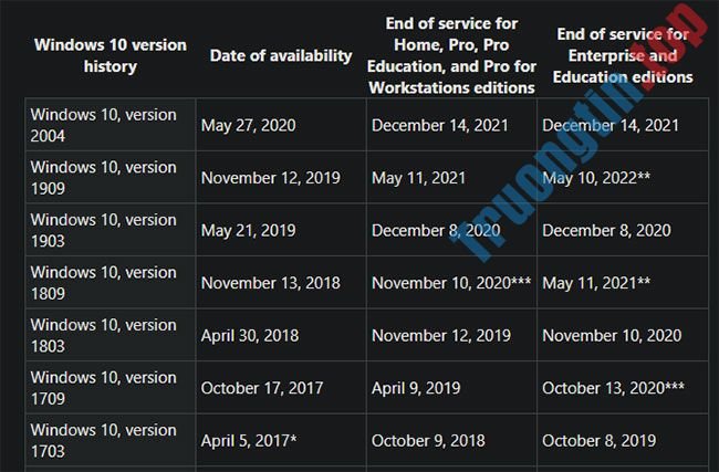 Điều&nbsp;gì&nbsp;xảy&nbsp;ra&nbsp;khi&nbsp;hỗ&nbsp;trợ&nbsp;Windows&nbsp;10&nbsp;kết&nbsp;thúc?