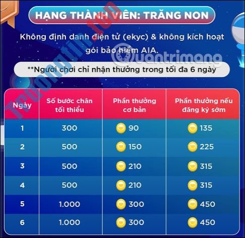 Cách&nbsp;tham&nbsp;gia&nbsp;chương&nbsp;trình&nbsp;đi&nbsp;bộ&nbsp;săn&nbsp;tiền&nbsp;thưởng&nbsp;PCI