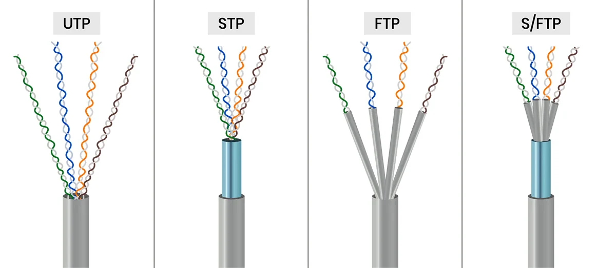 So sánh các loại dây cáp mạng utp, FTP, STP, S_FTP
