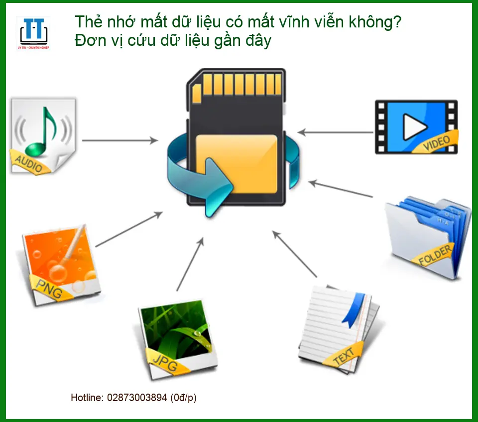 Khôi phục dữ liệu thẻ nhớ mất vĩnh viễn không? – Đơn vị cứu gần đây TPHCM